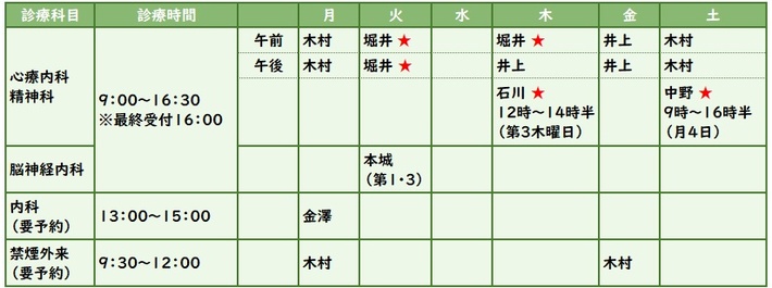 ならびがおか病院外来担当医
