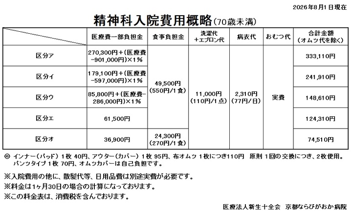 精神科_70歳以下