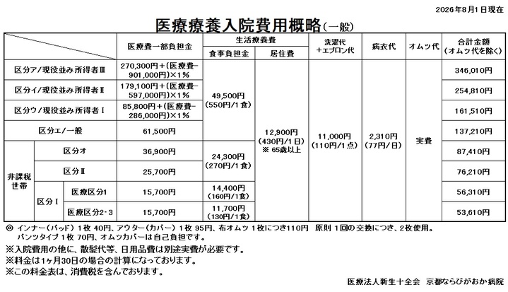 医療療養_一般