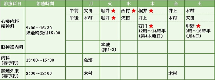 ならびがおか病院外来担当医