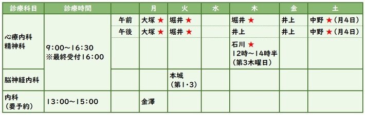 ならびがおか病院外来担当医